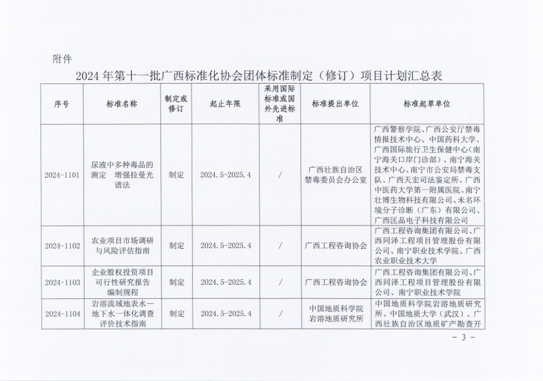 毒品快速尿检将有据可依！
